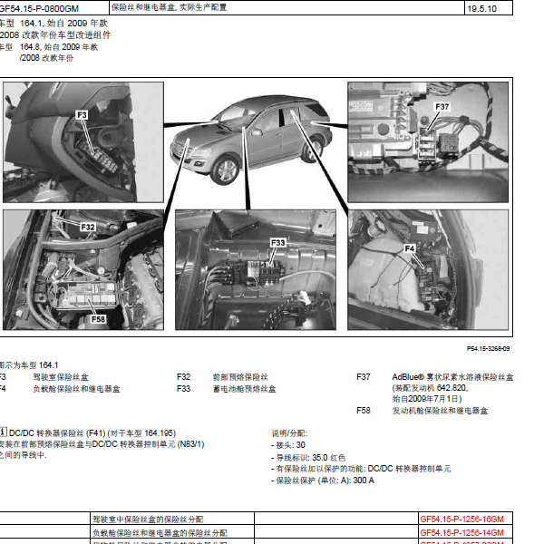 2012年奔驰GL350 启动电路图和保险盒位置
