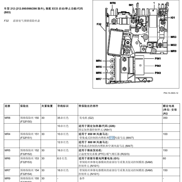 2013年奔驰E260保险分配