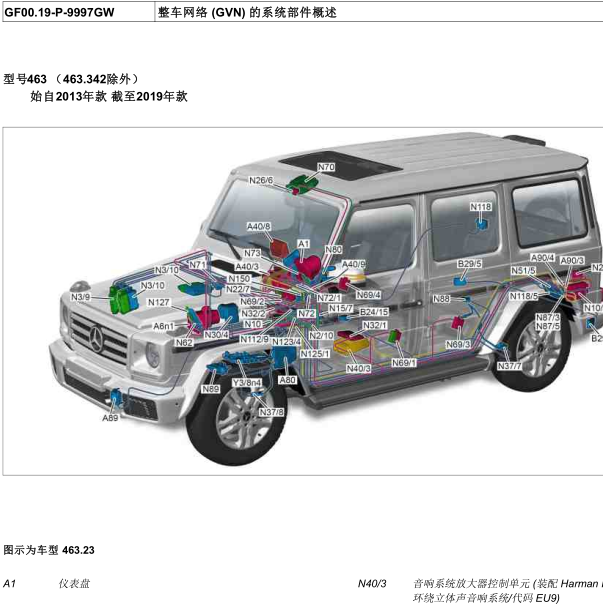 2016年奔驰G350d全车模块位置图