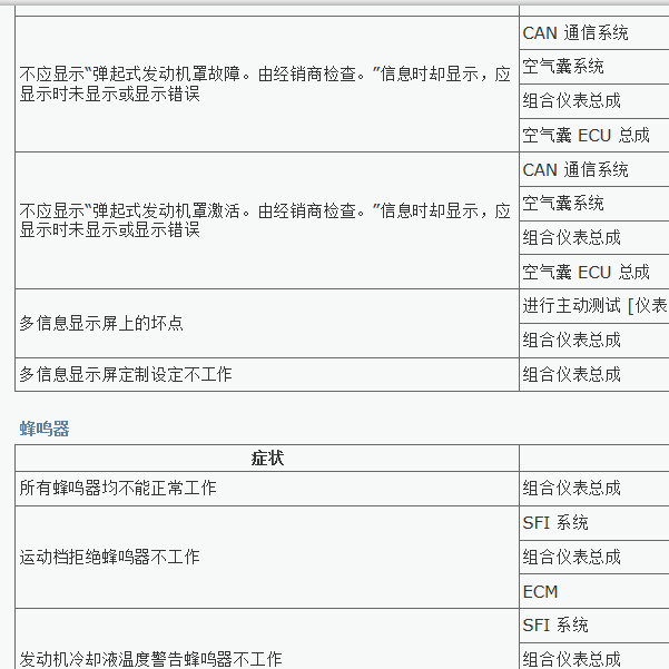 2015年丰田皇冠仪表显示弹起发动机盖启动故障诊断