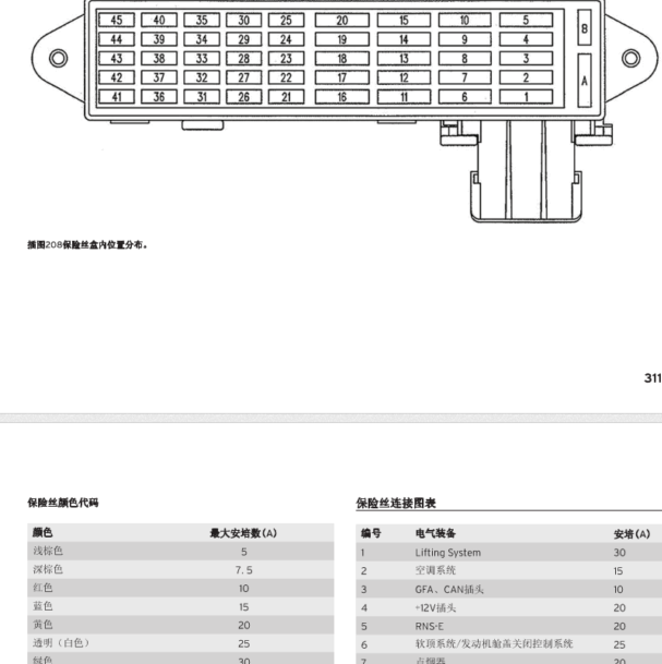 兰博基尼盖拉多保险丝分配