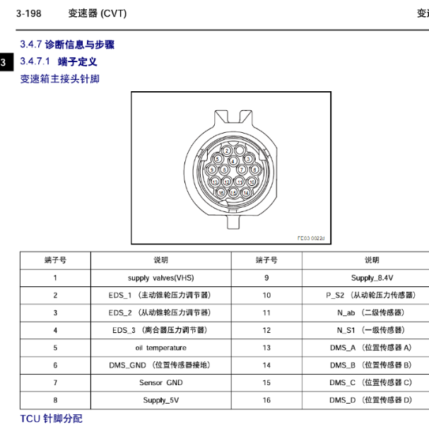 吉利帝豪CVT变速箱针脚.