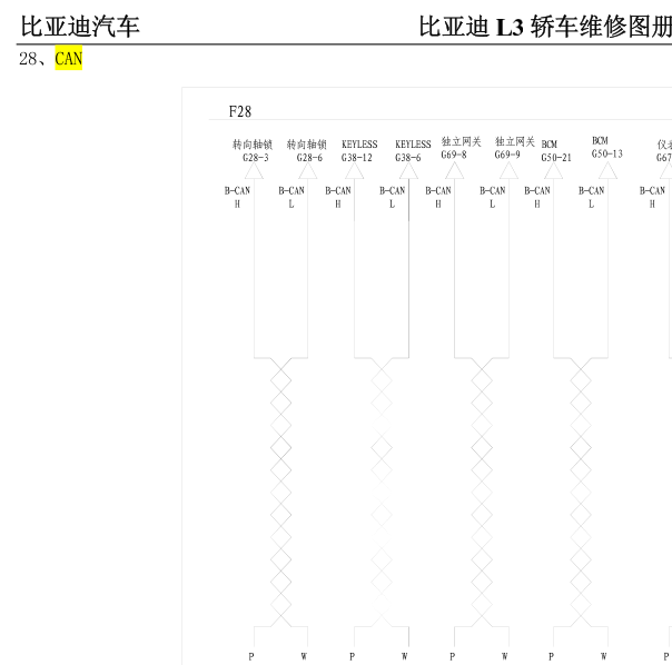 2014年比亚迪L3 CAN 线路图