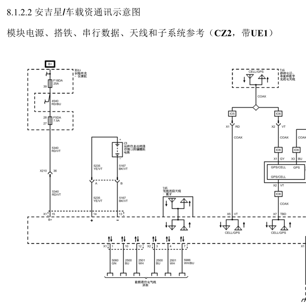 2015年别克君越安吉星车载资示意图