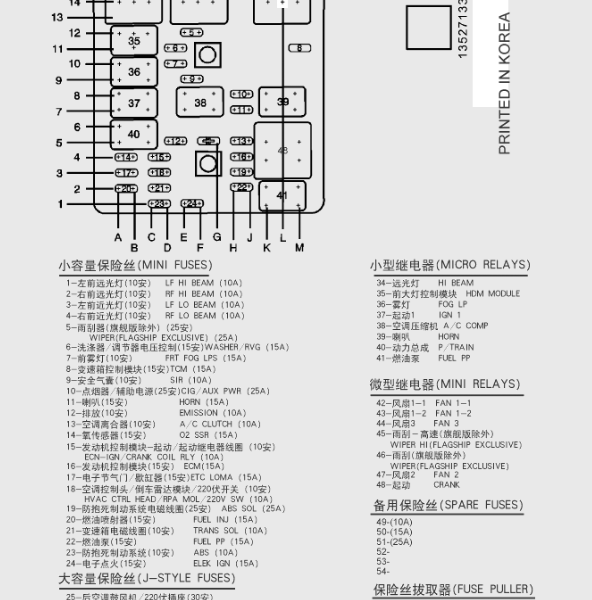 2009年君越空调继电器位置