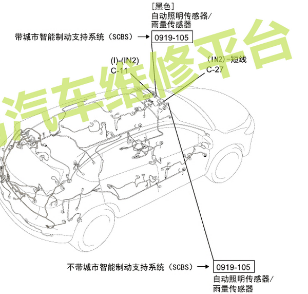 2015-2016年长安马自达CX-5阳光传感器位置