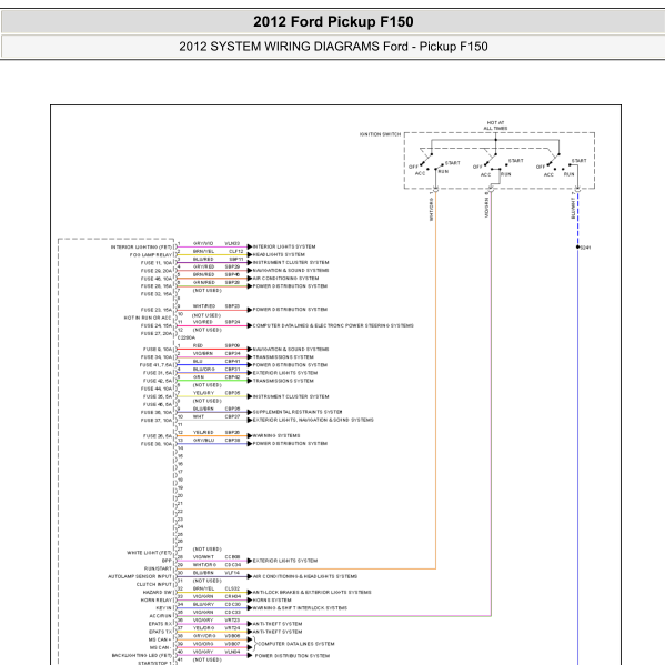 2012年福特猛禽车身电路图
