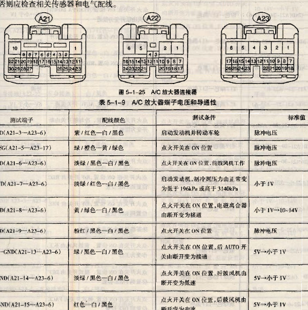 丰田霸道空调针脚资料