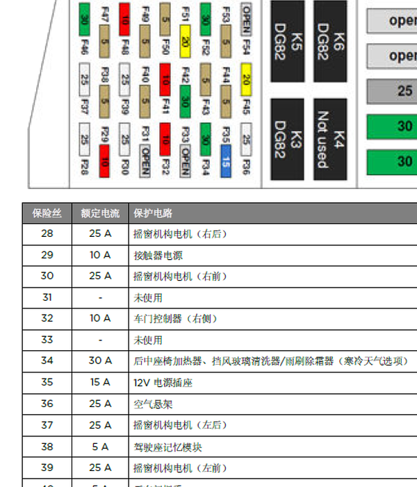 特斯拉S悬架保险丝资料