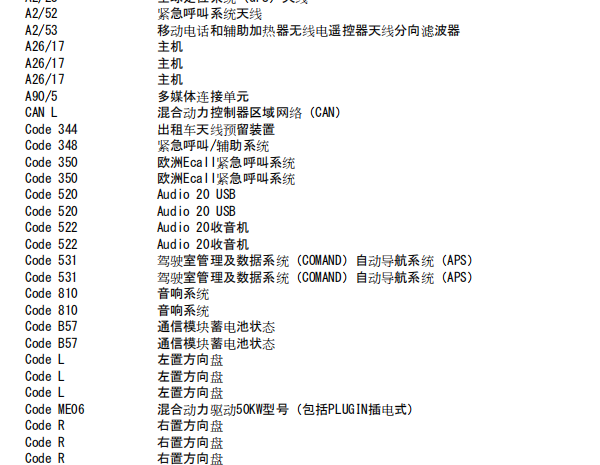 奔驰GLC260  USB线路图