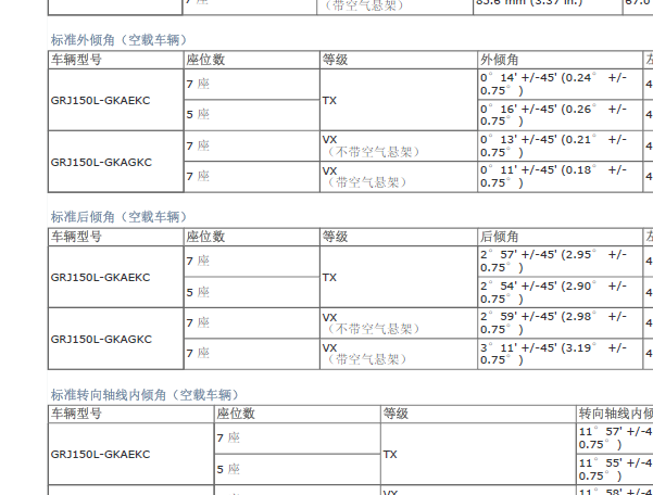 2014年丰田普拉多四轮定位数据