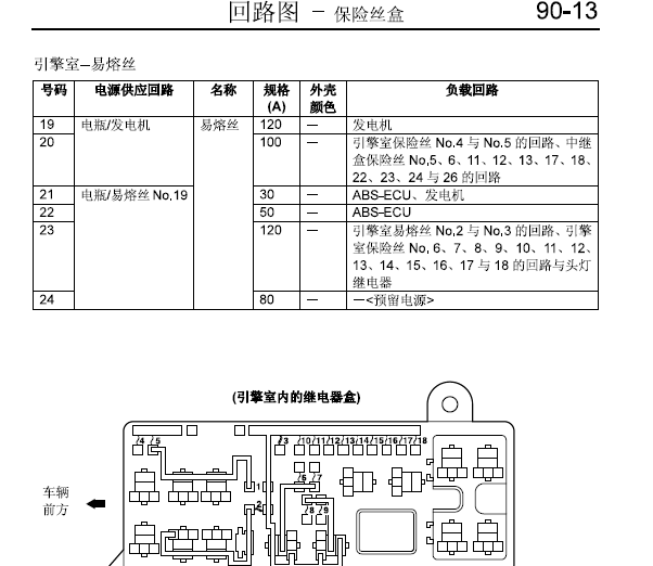三菱君阁保险丝资料