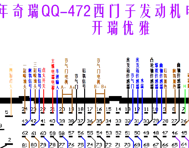 2009年奇瑞开瑞优雅发动机电脑板针脚定义