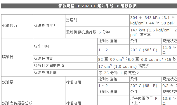 丰田普拉多2TR发动机燃油压力