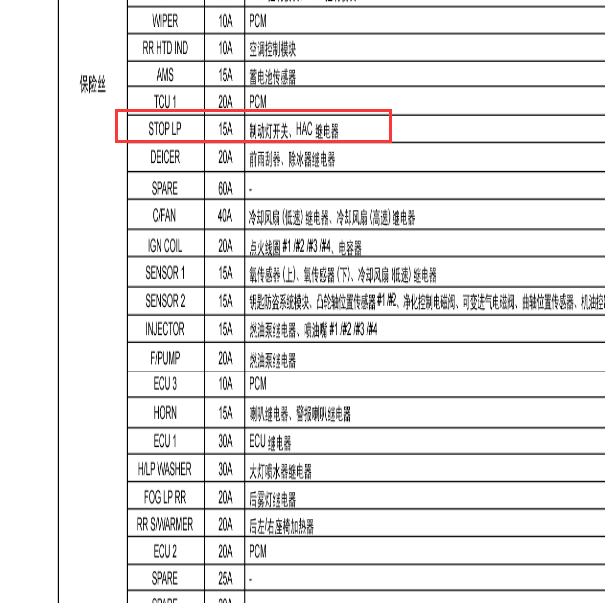 2011年索纳塔八刹车灯开关继电器位置