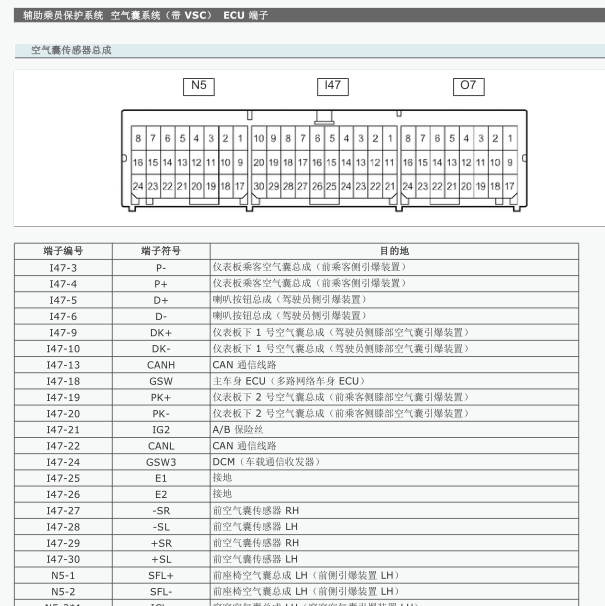 2014年丰田凯美瑞气囊电脑针脚图