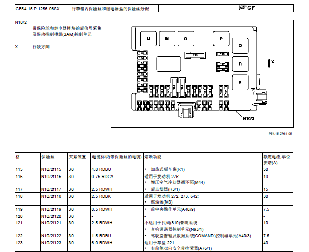 2007年奔驰S300保险丝资料