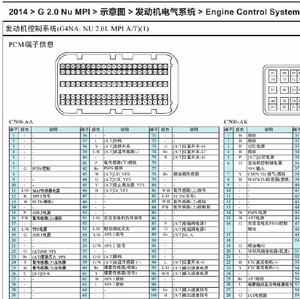 2014年起亚G4NA发动机 105+91针 针脚