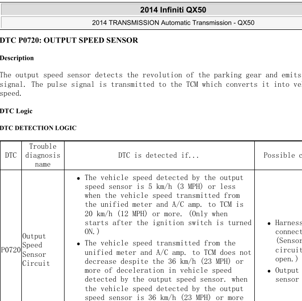 2014年英菲尼迪QX50故障码 P0720解析