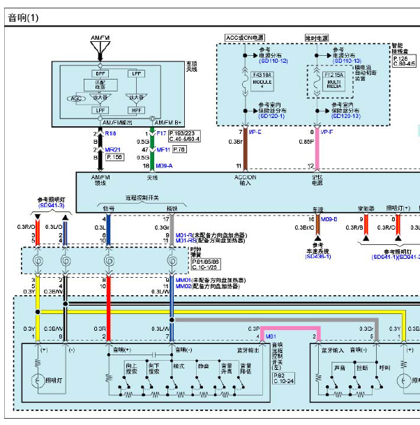 现代格越3.0音响电路图
