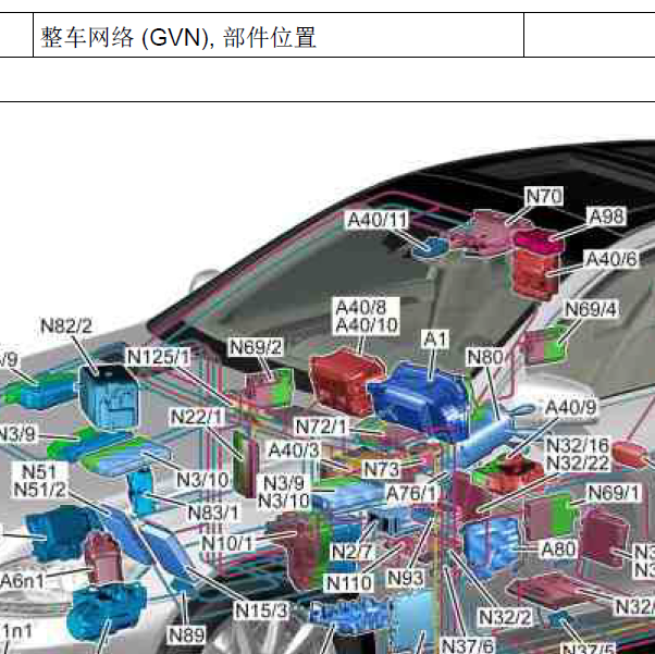 2010年奔驰S600 全车控制模块部件位置
