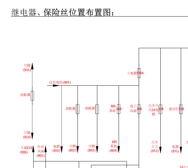 2005年比亚迪F3保险丝资料