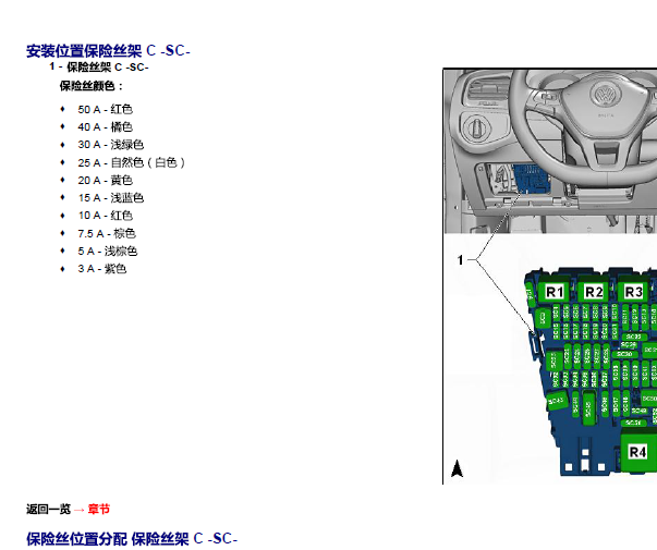 2014年大众高尔夫保险丝资料