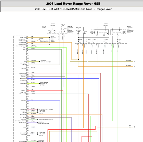 2008年路虎揽胜发动机电路图