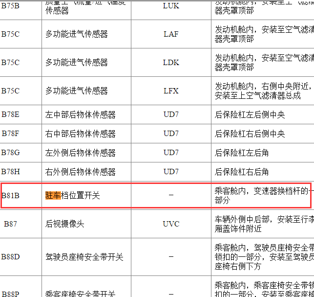 20106年别克君越变速器驻车位置开关位置