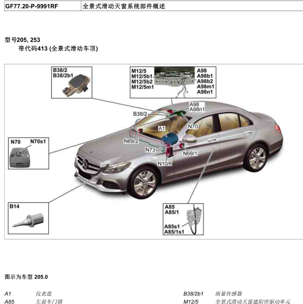 2016年奔驰GLC200天窗部件位置