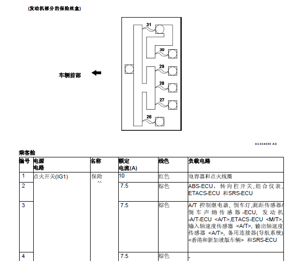 2004年三菱格蓝迪保险丝资料