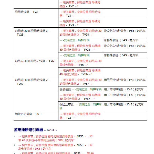 2019年奥迪A8L保险丝资料