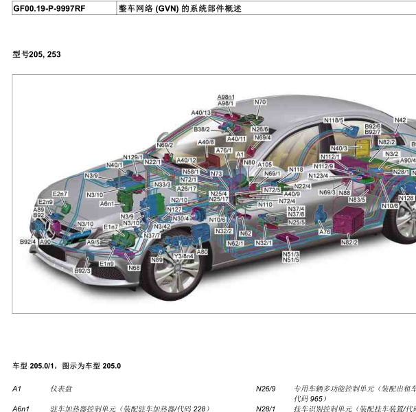 2016年奔驰C180L全车模块位置图