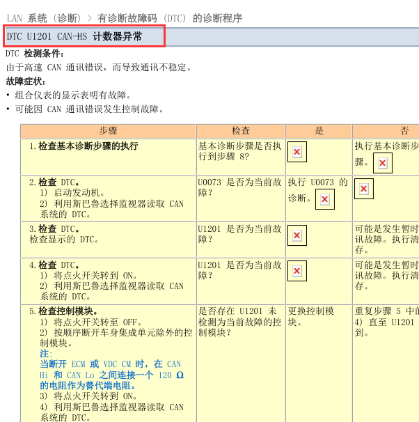 2013年斯巴鲁森林人U1201故障码解析