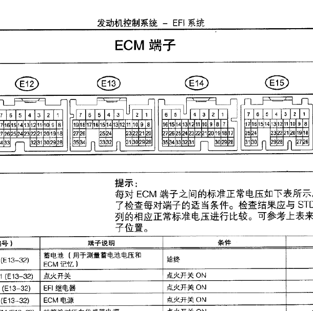 丰田3SZ发动机针脚和电路图