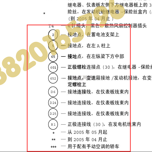 2008年大众志俊接地点资料.