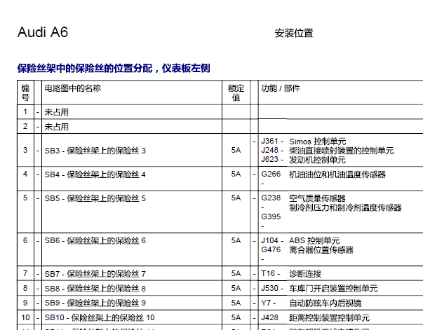 2006年奥迪A6喇叭和保险丝资料