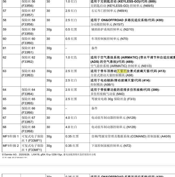 2015年奔驰ML350天窗保险丝位置