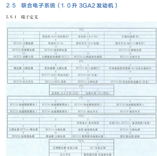 天津一汽夏利N3 发动机针脚