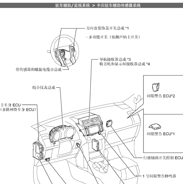 2014年丰田普拉多倒车雷达电脑位置