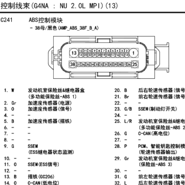 2016年现代ix35的abs端子图