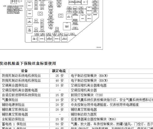 2009年别克昂科雷保险丝继电器资料
