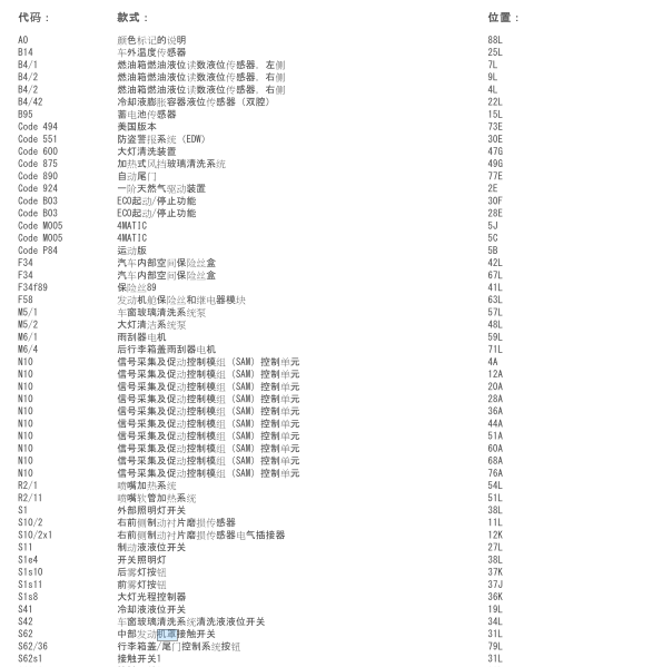奔驰GLA200机盖开关电路图