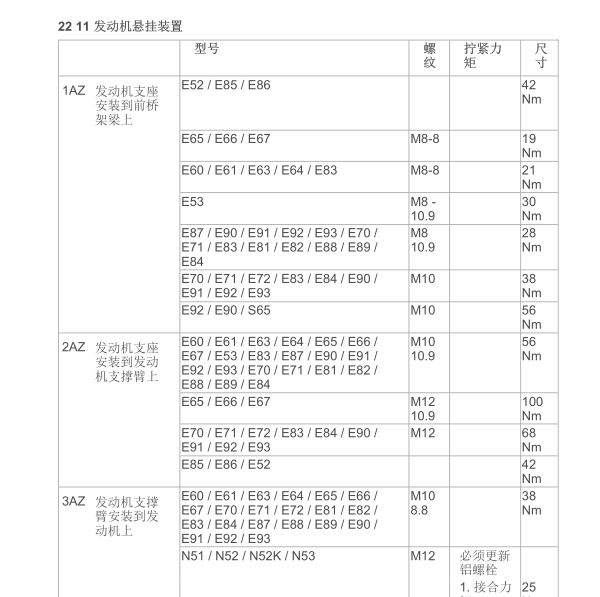 宝马760I N73 发动机维修数据