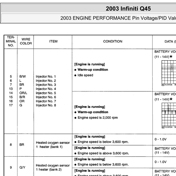 03年英菲尼迪Q45发动机的电脑针脚定义图