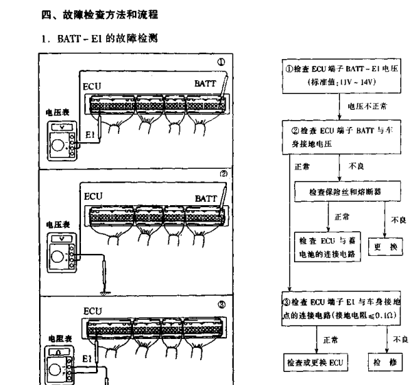 1994年丰田皇冠发动机检测相关资料
