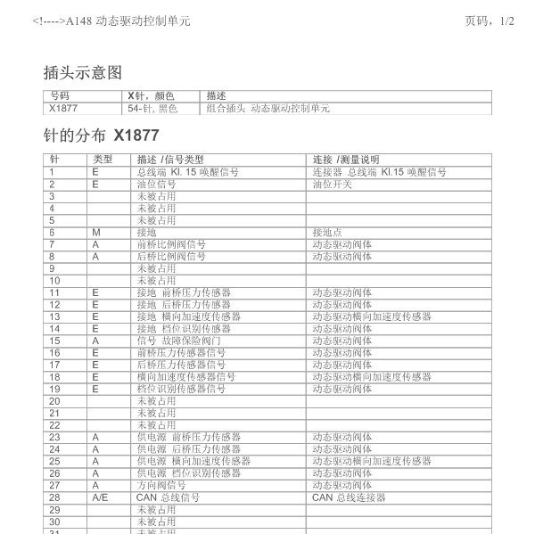 2003年宝马745LI动态驱动针脚