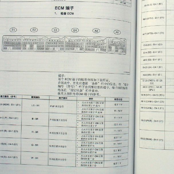 2010年丰田锐志变速箱针脚