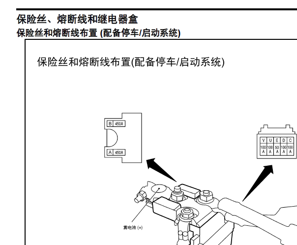 启辰D60保险丝继电器资料