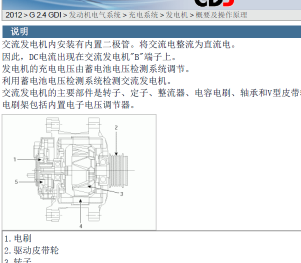 2012年现代胜达发电机维修手册和电路图